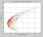 Efficient Frontier